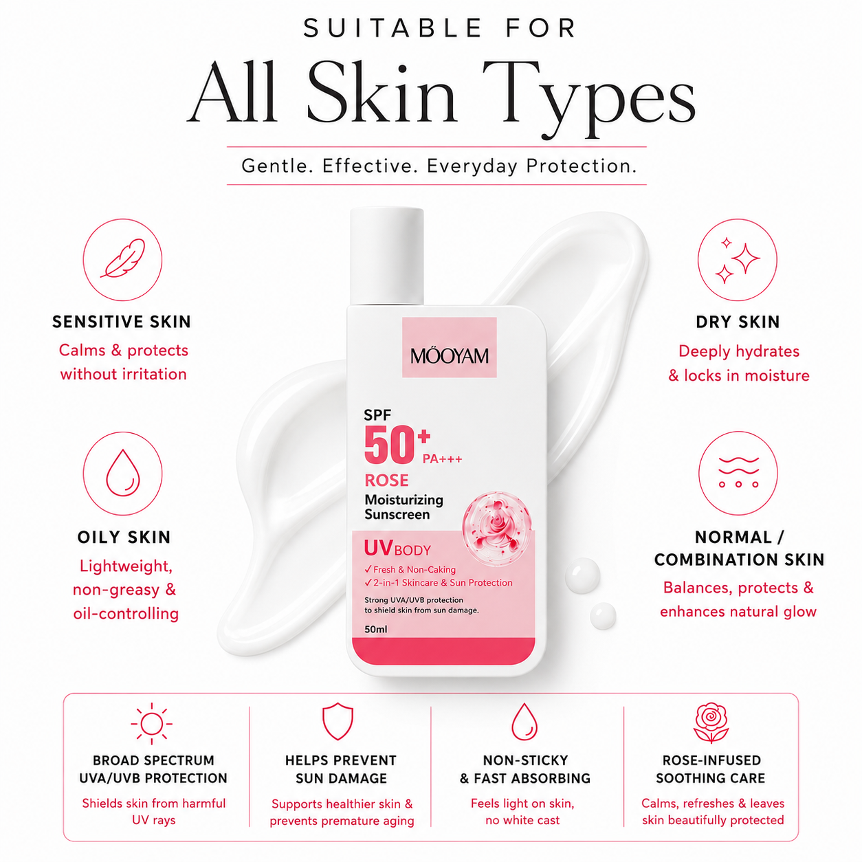 Spf