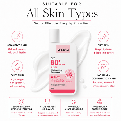 Spf
